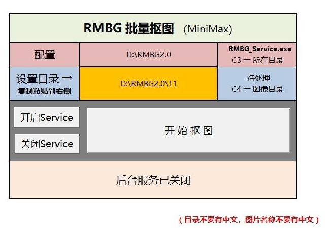 图片[1]|[Windows] AI离线抠图（右键菜单版）v1.2  福利资源 | 福利之家|福利之家